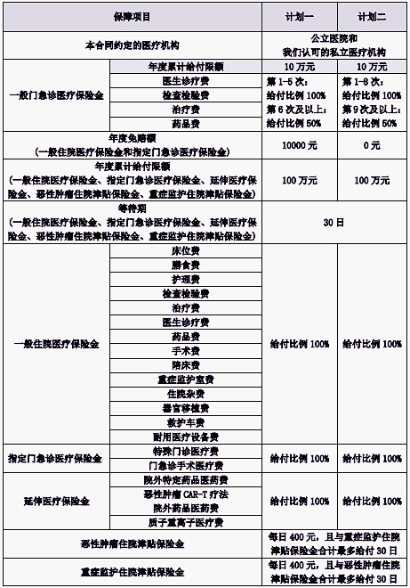 中宏爱无忧少儿高端医疗保险产品介绍，怎么样?价格表+条款分析