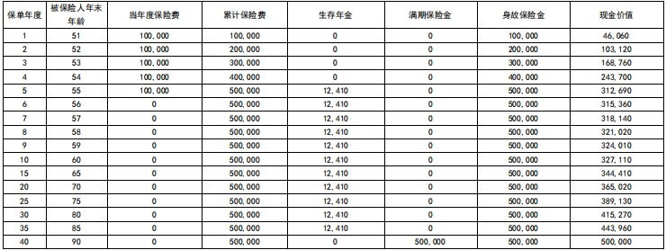 同方全球「稳利盈」年金保险产品介绍,优势分析+现金价值表