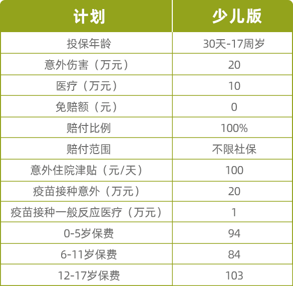 大地大保镖III意外险少儿版产品介绍，20万意外伤害保障+仅需84元年