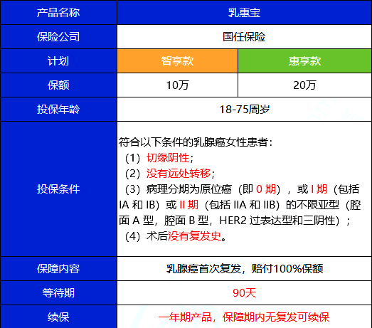 国任乳惠宝怎么购买？2024国任乳惠宝复发险一年多少钱？赔付怎么样？