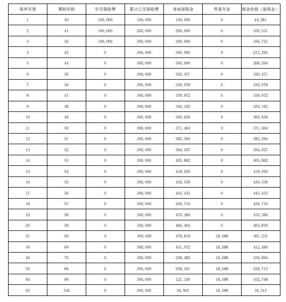 信泰如意享（信玺版）养老年金保险怎么样？怎么领钱？测评！