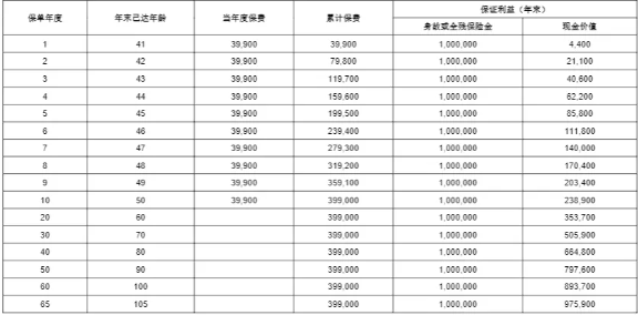 横琴至爱乐家终身寿险条款解读，附10年交现金价值收益表+保障特色