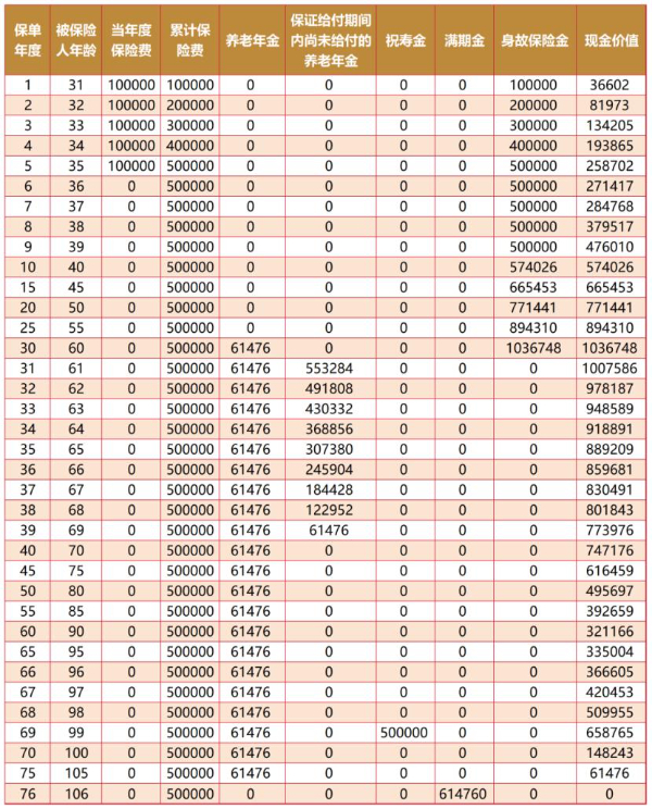 复星保德信星海赢家（麒麟版）养老年金保险怎么样？退休能领多少？