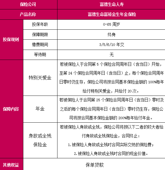 富德生命富裕金生年金保险介绍，投保收益案例+费率表+保障特色