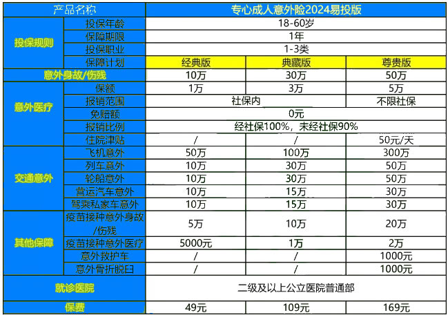 人保专心成人意外险2024(易投版)怎么买？条款怎么样＋价格表