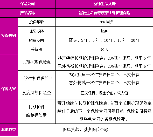 富德生命福寿康宁终身护理保险介绍，保障案例分析+费率表+保障特色