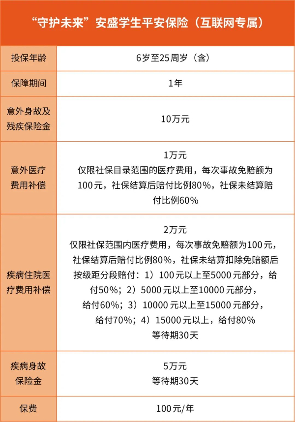 2024“守护未来”安盛学生平安保险怎么样？100元学平险最高报销多少？