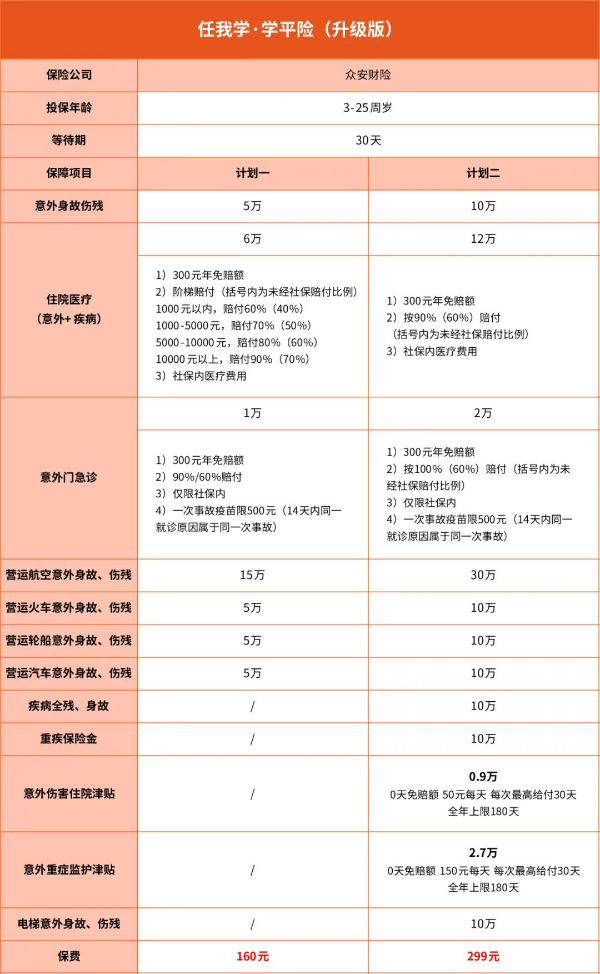 众安任我学·学平险（升级版）怎么样？新升级后多少钱一年？