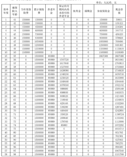 复星保德信星海赢家（麒麟版）养老年金保险收益好吗？附现金价值