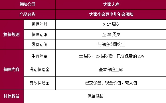 【家长必看】大家小金豆少儿年金险，<strong>运动装备跑步鞋 特杰出</strong>保险+投资，双管齐下！