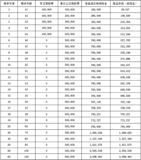 3%复利增长，信泰永爱传承（2024）终身寿险，收益升级+高段位理财