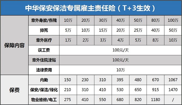 中华保安保洁专属雇主责任险赔偿标准,2024保安保洁雇主险在哪买