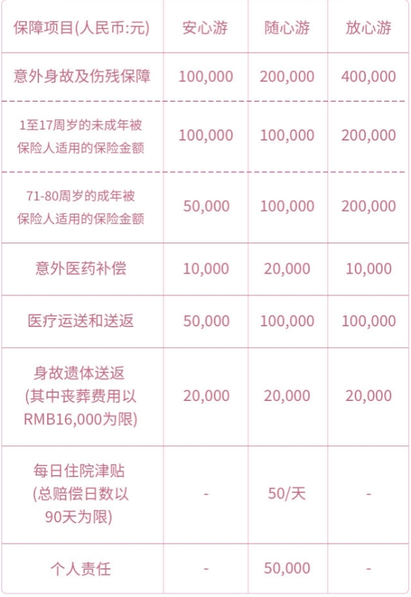 旅游7天保险怎么买？2024外出旅游7天买保险多少钱划算？