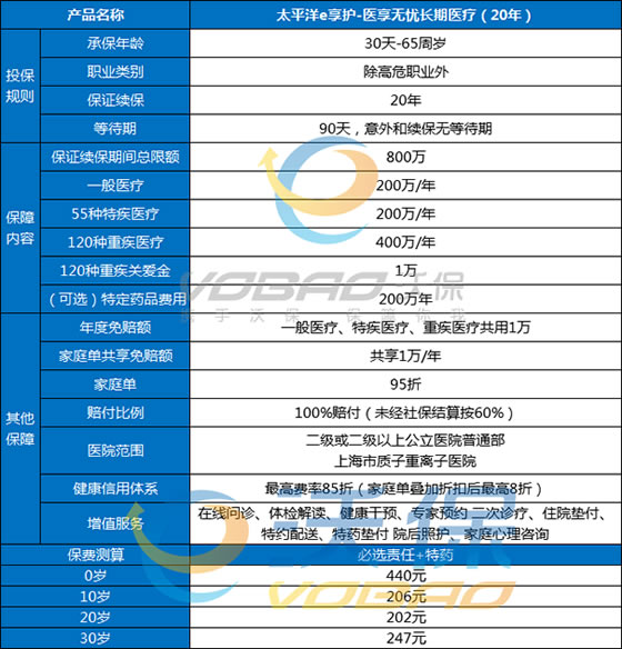 现在百万医疗险最牛是哪家？百万医疗哪个保险公司的好？