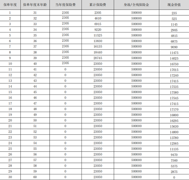 合众众享守护定期寿险产品介绍，满期收益价值案例+产品特色+费率表