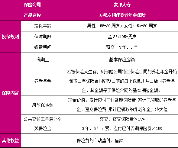 友邦友相伴养老年金保险产品介绍，附养老钱收益一览表+保障特色