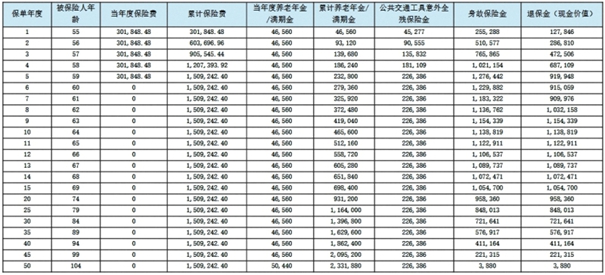 友邦友相伴养老年金保险产品介绍，附养老钱收益一览表+保障特色