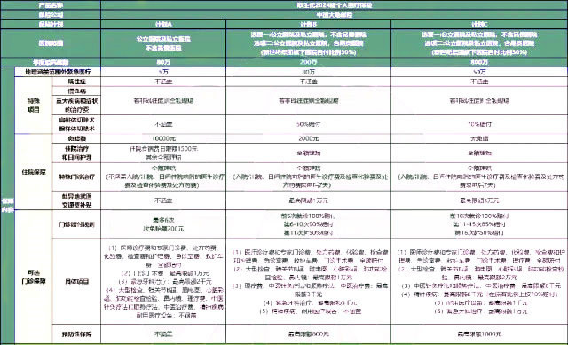 大地欣生代2024版个人医疗险怎么样?多少钱一年?保费测算+优点