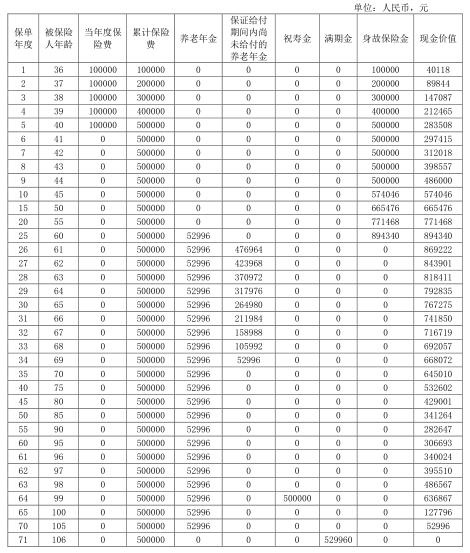 复星保德信星海赢家（麒麟版）养老年金保险值吗？5年交费案例！