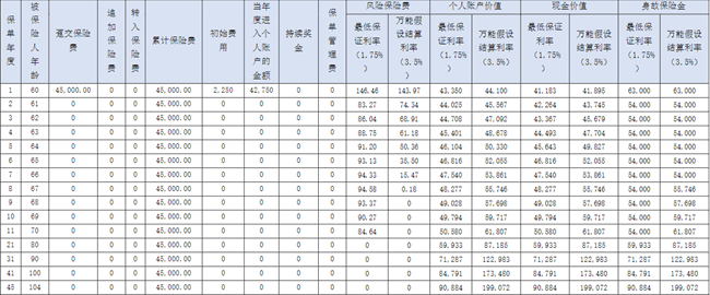 友邦增盈宝终身寿险(万能型)产品介绍，附现金价值收益一览表+费率表