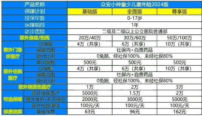 众安小神童少儿意外险2024版怎么买,众安小神童少儿意外险2024价格