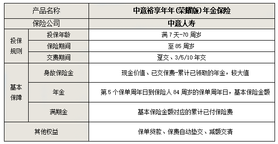 中意裕享年年(荣耀版)年金保险产品介绍，怎么样?有什么优点?