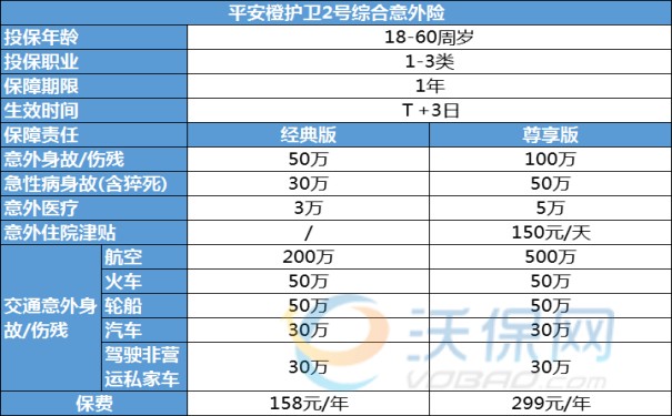 中国平安意外险多少钱一年，中国平安意外险价格表查询