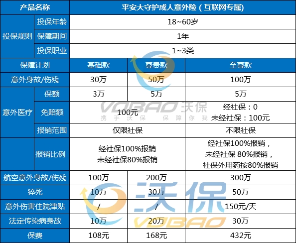 中国平安意外险多少钱一年，中国平安意外险价格表查询