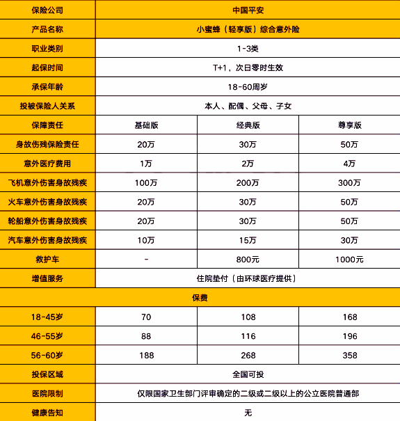 中国平安意外险多少钱一年，中国平安意外险价格表查询