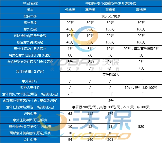 中国平安意外险多少钱一年，中国平安意外险价格表查询