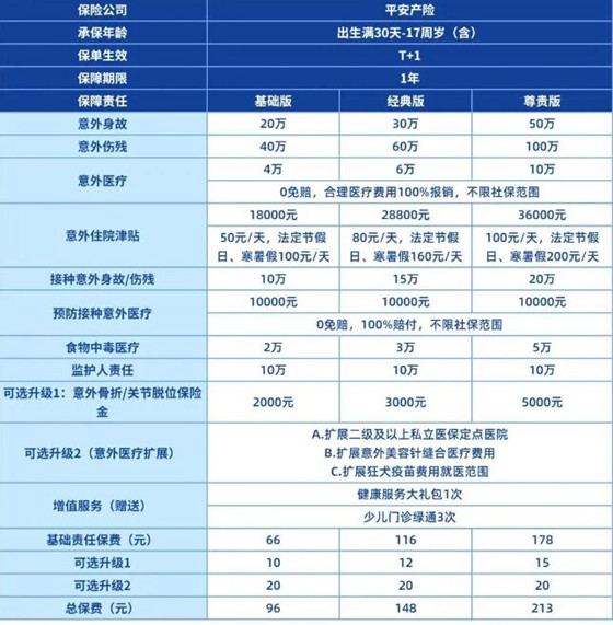 中国平安意外险多少钱一年，中国平安意外险价格表查询