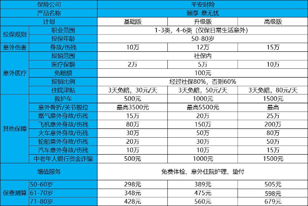 中国平安意外险多少钱一年，中国平安意外险价格表查询