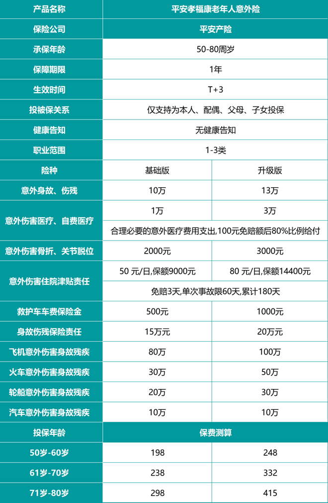 中国平安意外险多少钱一年，中国平安意外险价格表查询