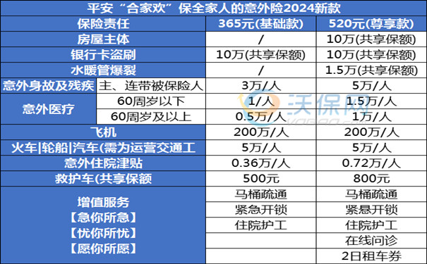 中国平安意外险多少钱一年，中国平安意外险价格表查询