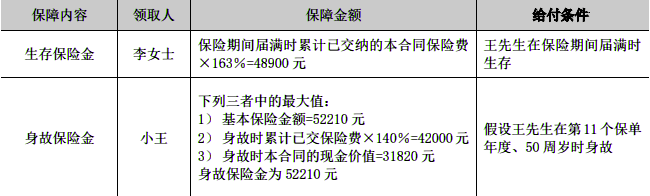 泰康稳赢3.0两全保险新品测评，投保案例分析+保障特色+费率表