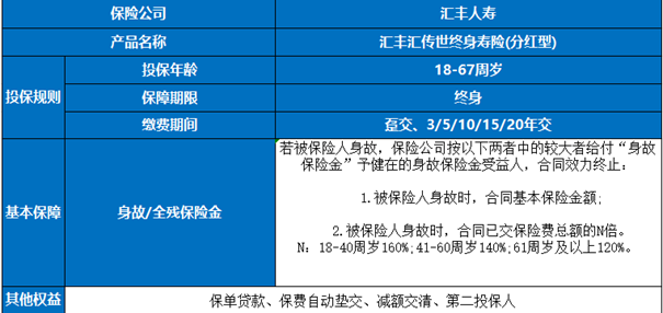 汇丰汇传世终身寿险(分红型)测评，交5年养老钱收益一览表+费率表