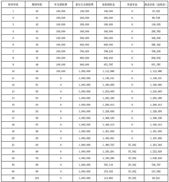 信泰如意享(信玺版)养老年金保险产品介绍，条款＋收益测算