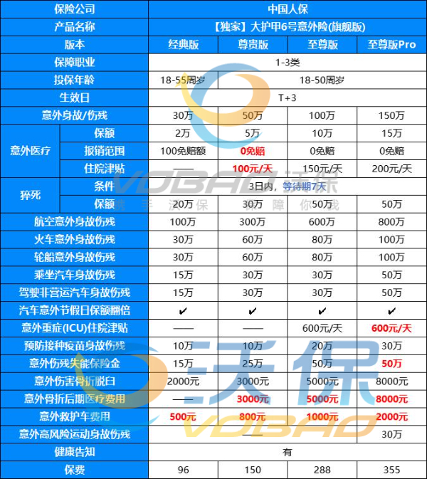 50万意外险保费多少钱一年?50万意外险多少钱一天?