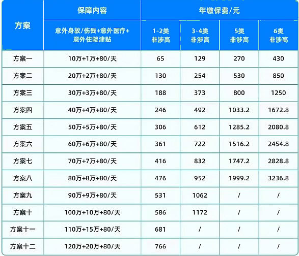 美亚1-6类团意(医疗自选)优选版赔偿标准,怎么买+3人起保