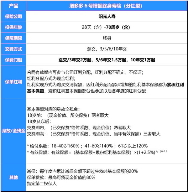 市场上最好的终身寿险，排名第一的终身寿险是什么?