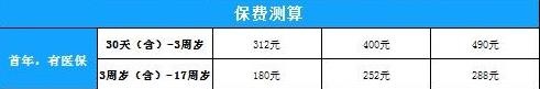 太平洋住院医疗险多少钱一年啊，太平洋保险住院医疗报销比例