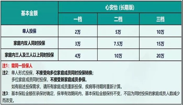 太平洋住院医疗险多少钱一年啊，太平洋保险住院医疗报销比例