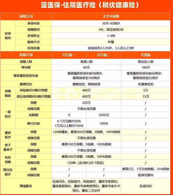 太平洋住院医疗险多少钱一年啊，太平洋保险住院医疗报销比例