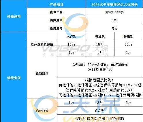 太平洋住院医疗险多少钱一年啊，太平洋保险住院医疗报销比例