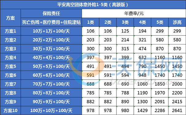 轻钢彩板安装和维修人员买什么保险？2024年工人保险推荐+价格表