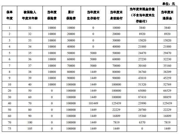 年金保险是一种什么产品，年金保险好吗？