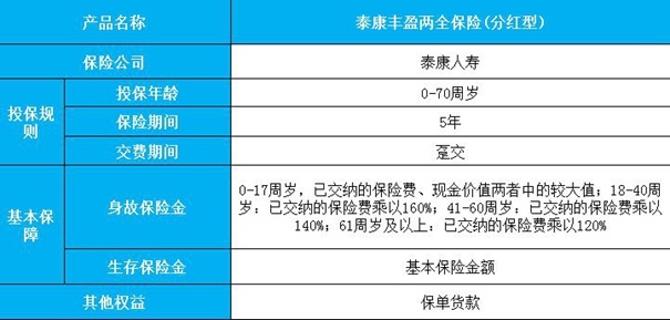 泰康两全保险分红型好不好？泰康两全保险分红型哪款值得买？