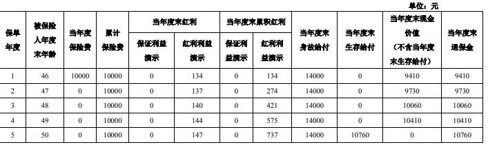 泰康两全保险分红型好不好？泰康两全保险分红型哪款值得买？