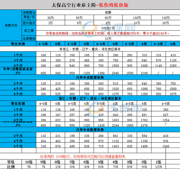 室外装璜人员(含外墙施工/清洗)买什么保险？2024年工人保险推荐