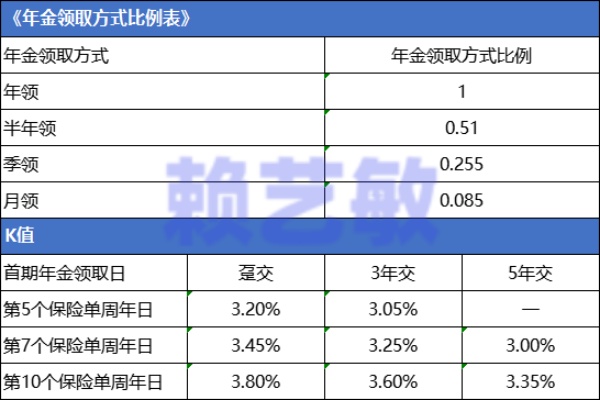 长城八达岭（赤兔版）A款年金保险最新产品介绍，5年交现金价值